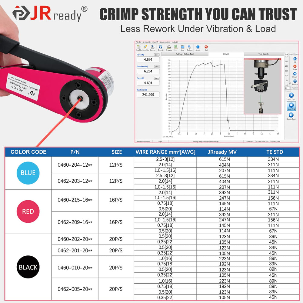 JRready ACT-DT1 8-impression crimp delivers uniform results