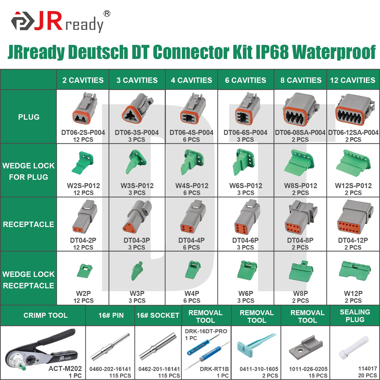 JRready ACT-M202 crimp tool close-up highlights precise 8-position depth control.