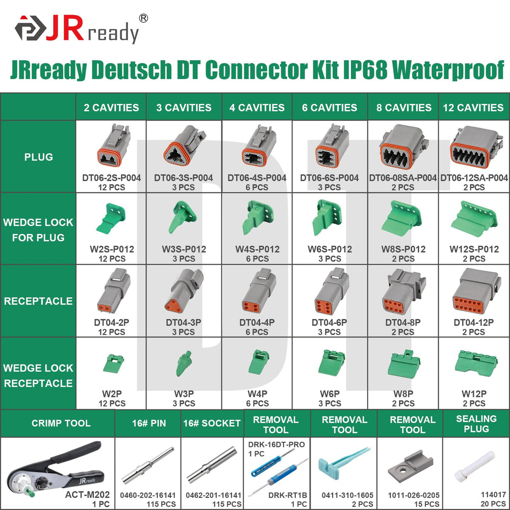 JRready ACT-M202 crimp tool close-up highlights precise 8-position depth control.