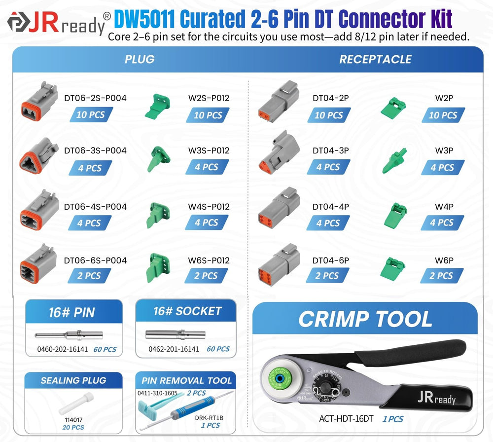 JRready DT 2-pin connector highlights compact, reliable 16–20 AWG wiring.