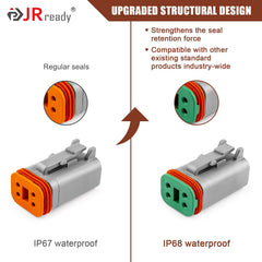 JRready DT receptacle seal demonstrating dustproof performance.