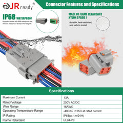 JRready DT seal wedge-lock design demonstrates enhanced IP68 sealing.