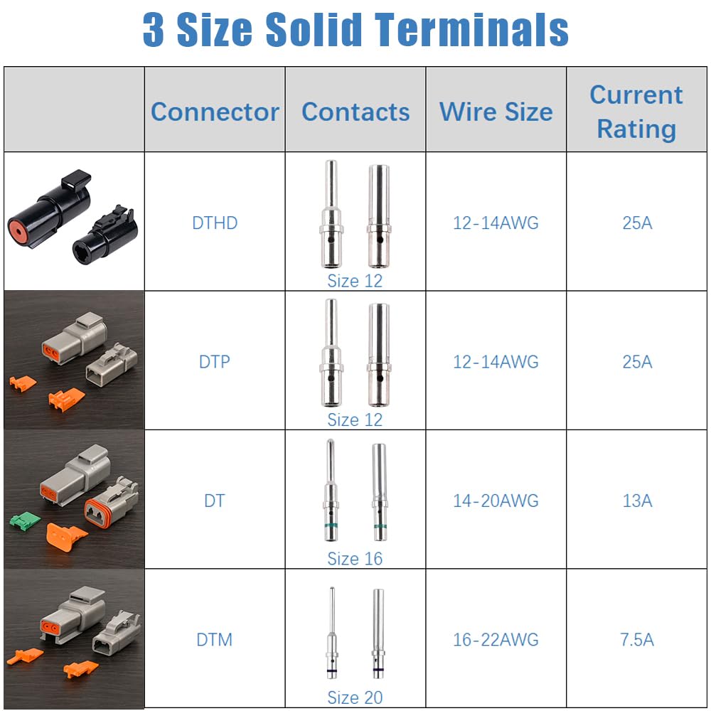 JRready PA66 nylon DT connectors designed for durability and water resistance