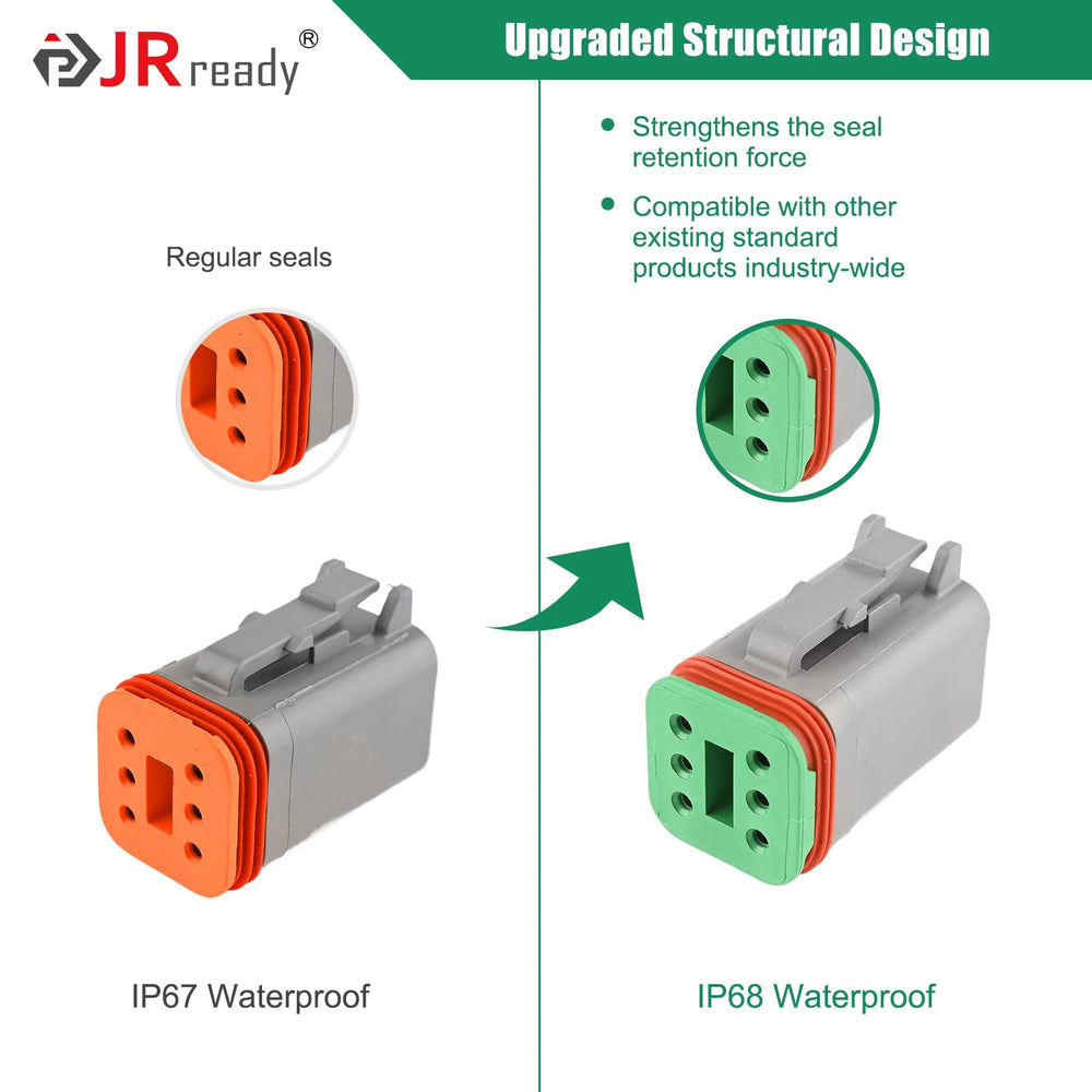 JRready size 16 solid contacts ensure reliable 16-20 AWG connections.
