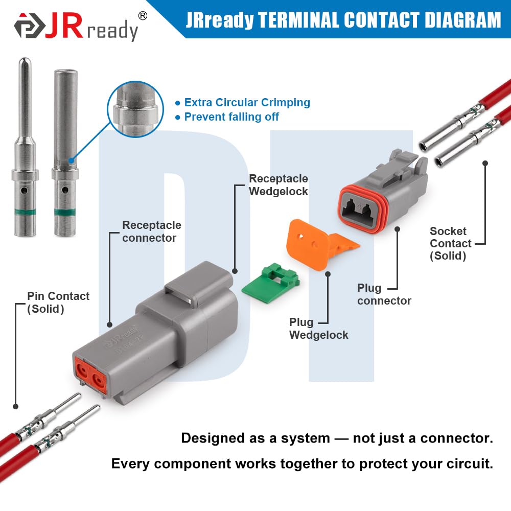 JRready solid terminals rated 13A for reliable connections