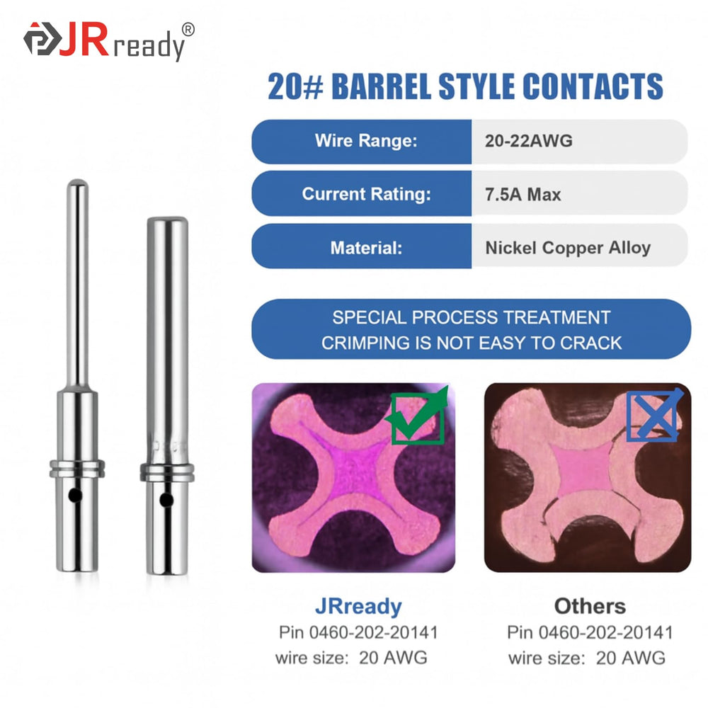 Complete set enabling technicians to rebuild or upgrade harnesses in vehicles