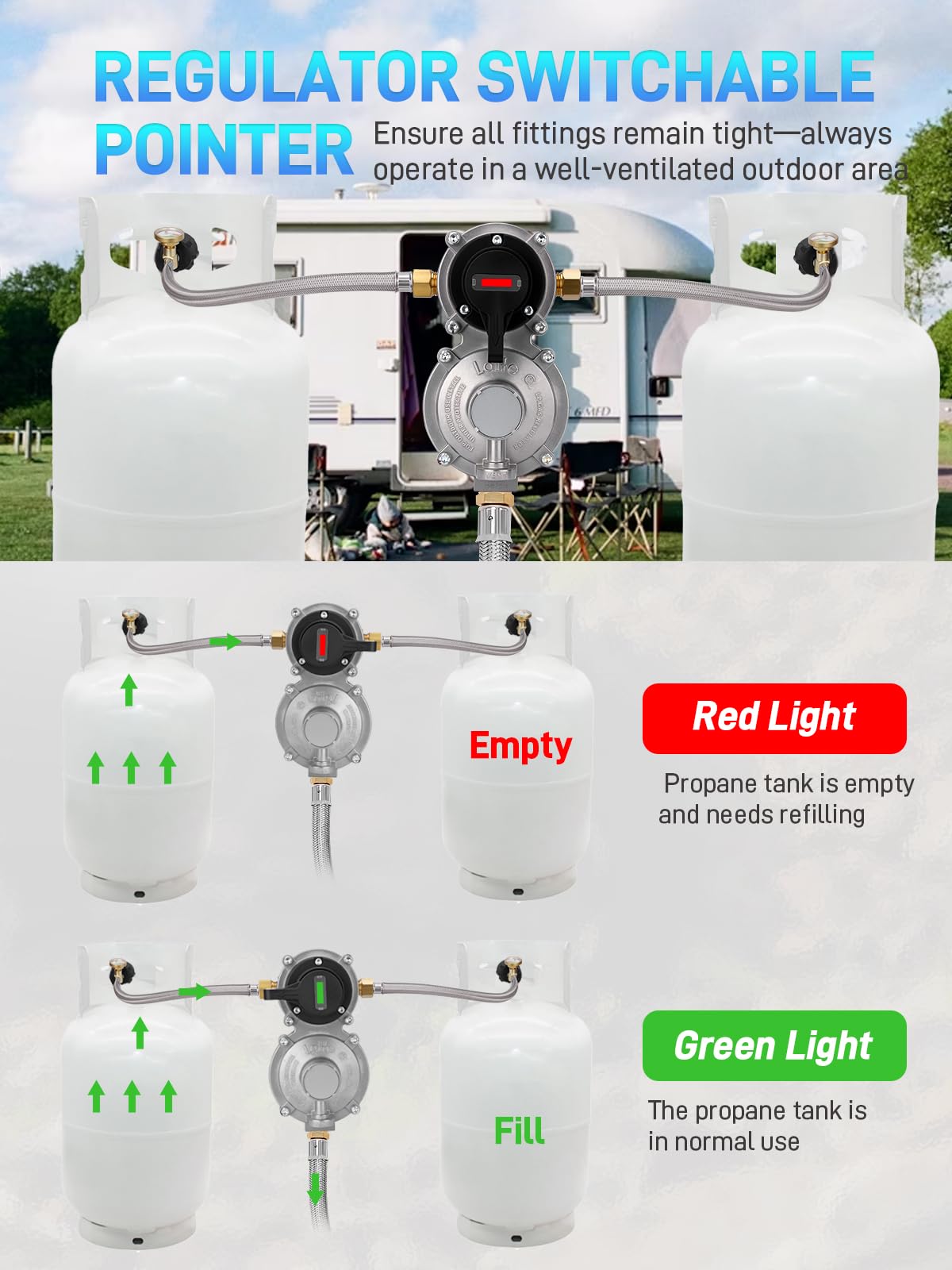 JURPLIX CSA-certified outdoor RV regulator for reliable performance.