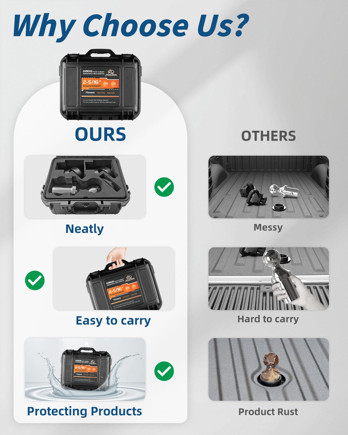 Jyoelron storage box keeps hitch kit organized during trips.