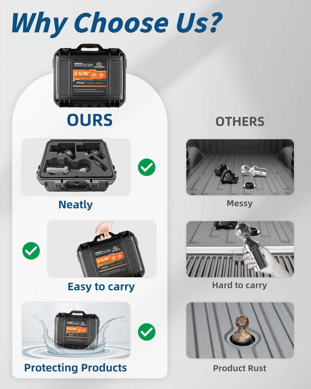 Jyoelron storage box keeps hitch kit organized during trips.