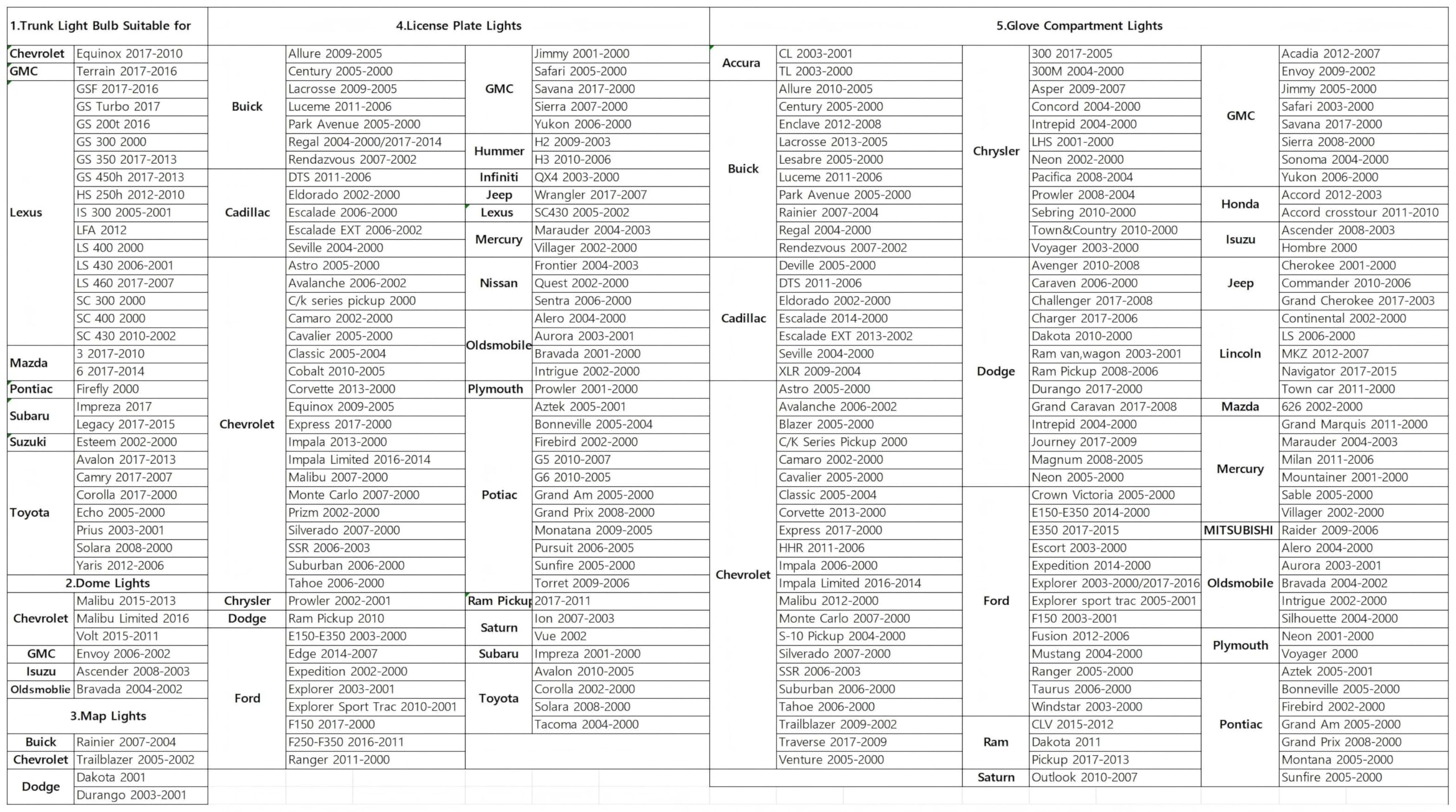 Kadiby cross-reference list showing broad compatibility.
