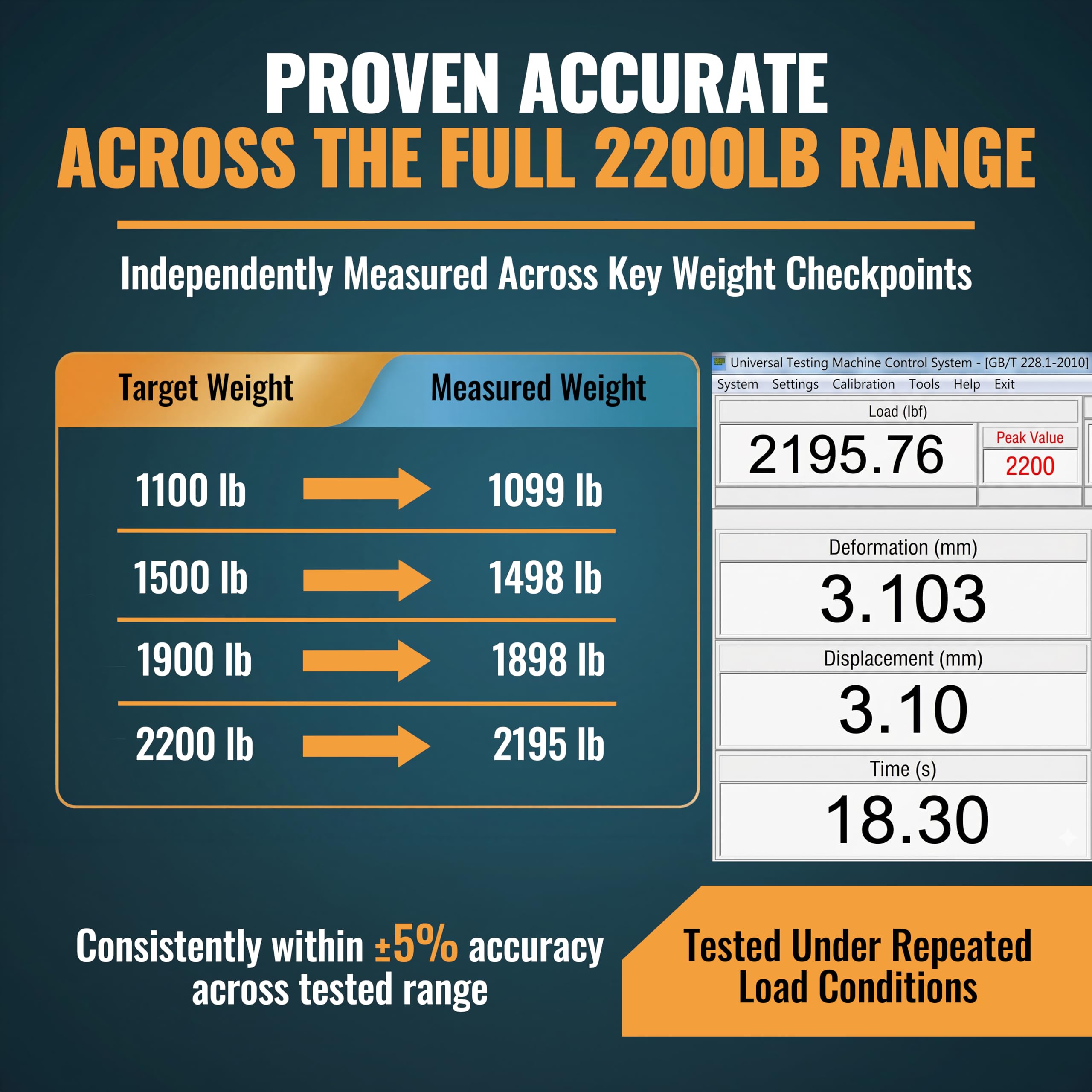 KANU GOODS TowPilot dial readout emphasizes precise tongue weight measurements for safer towing.