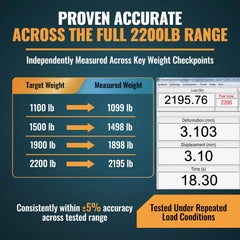 KANU GOODS TowPilot dial readout emphasizes precise tongue weight measurements for safer towing.