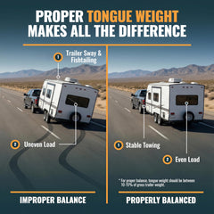 KANU GOODS TowPilot side view highlights portable design for on-site trailer checks.