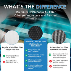 KARCOCA CF10134 three-layer filtration system provides enhanced particle protection.