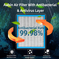 KARCOCA CF11966 activated carbon layer blocks odors and keeps interior fresh.