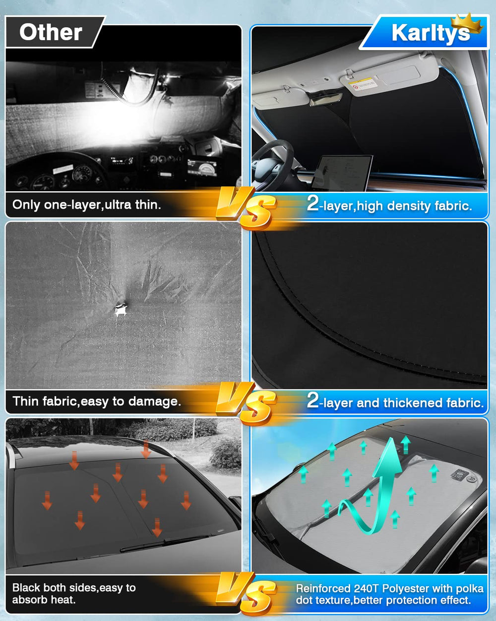 Karltys UPF50+ sun protection blocks UV rays and keeps interior cooler