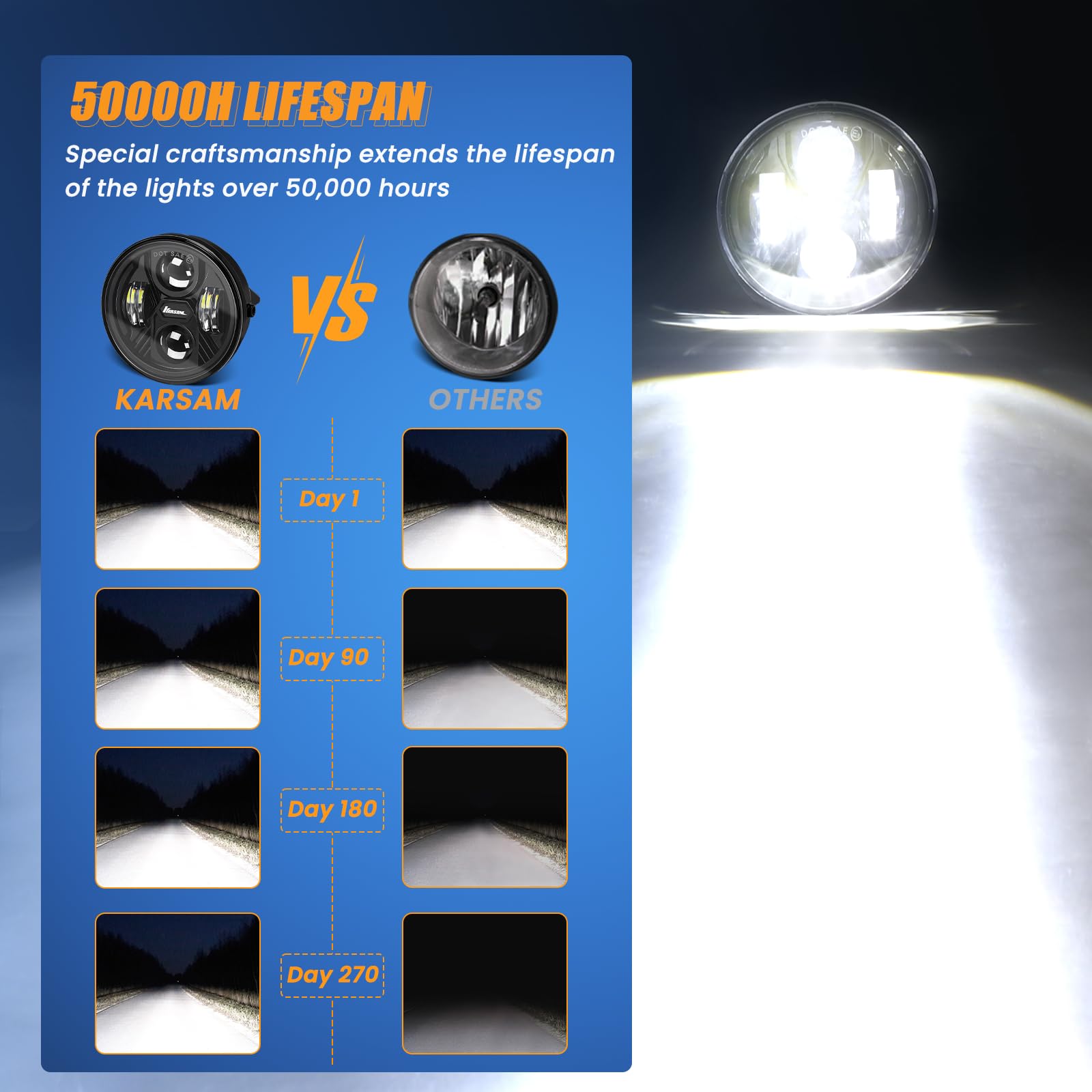 KARSAM F150 fog lights install plug-and-play on Ford F-150.