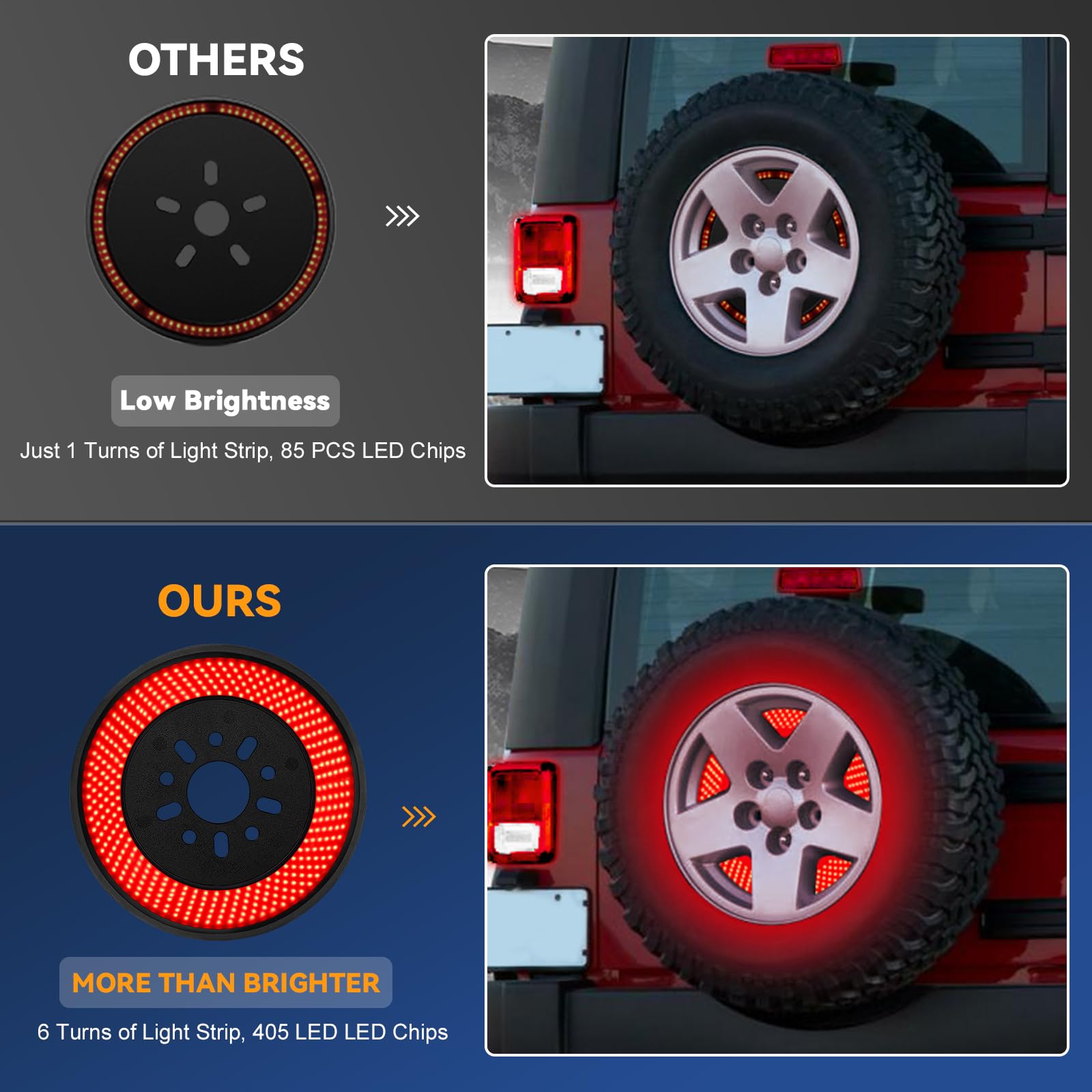 KARSAM IP67 waterproof spare tire light withstands rain and dust