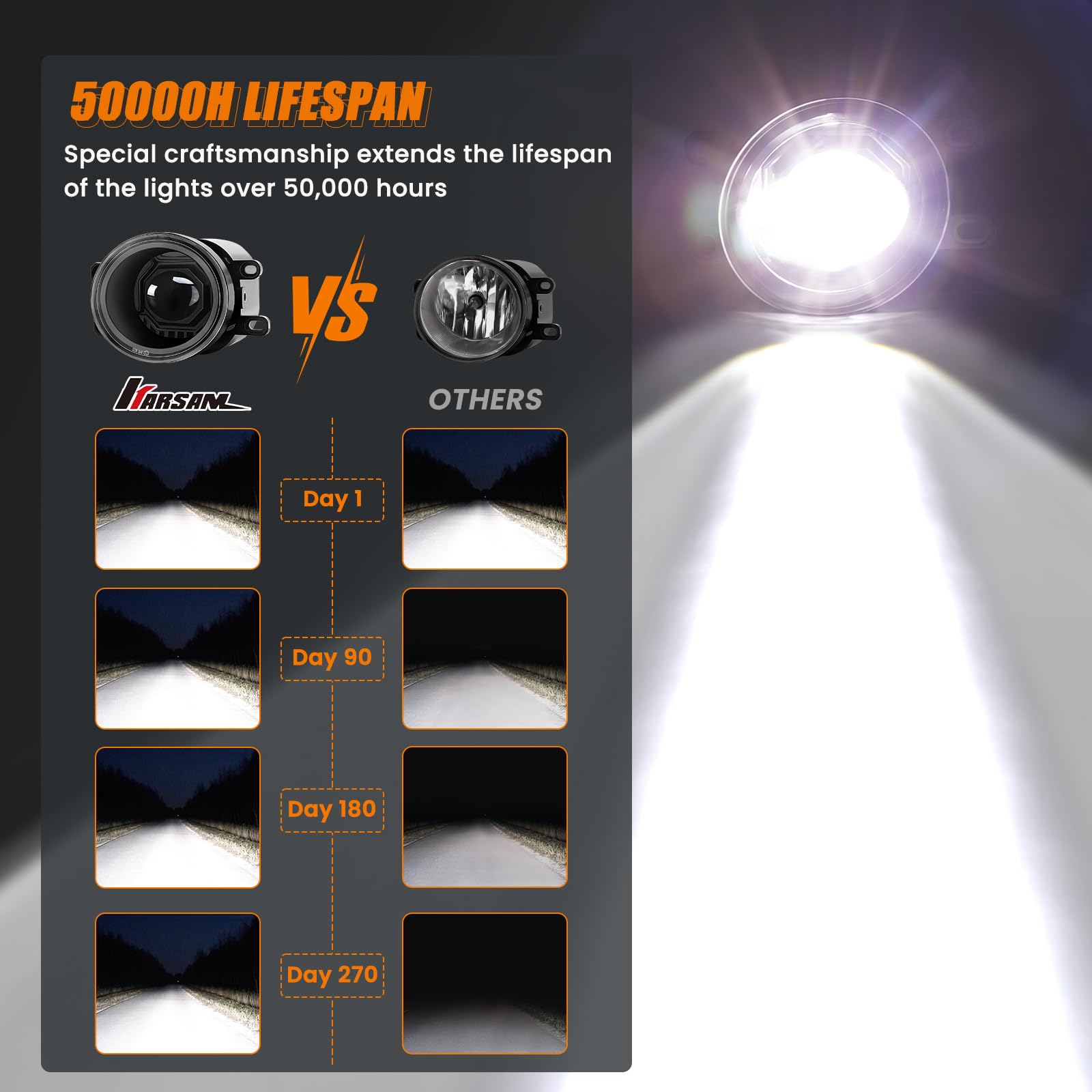 KARSAM Tundra fog lights provide brighter night visibility