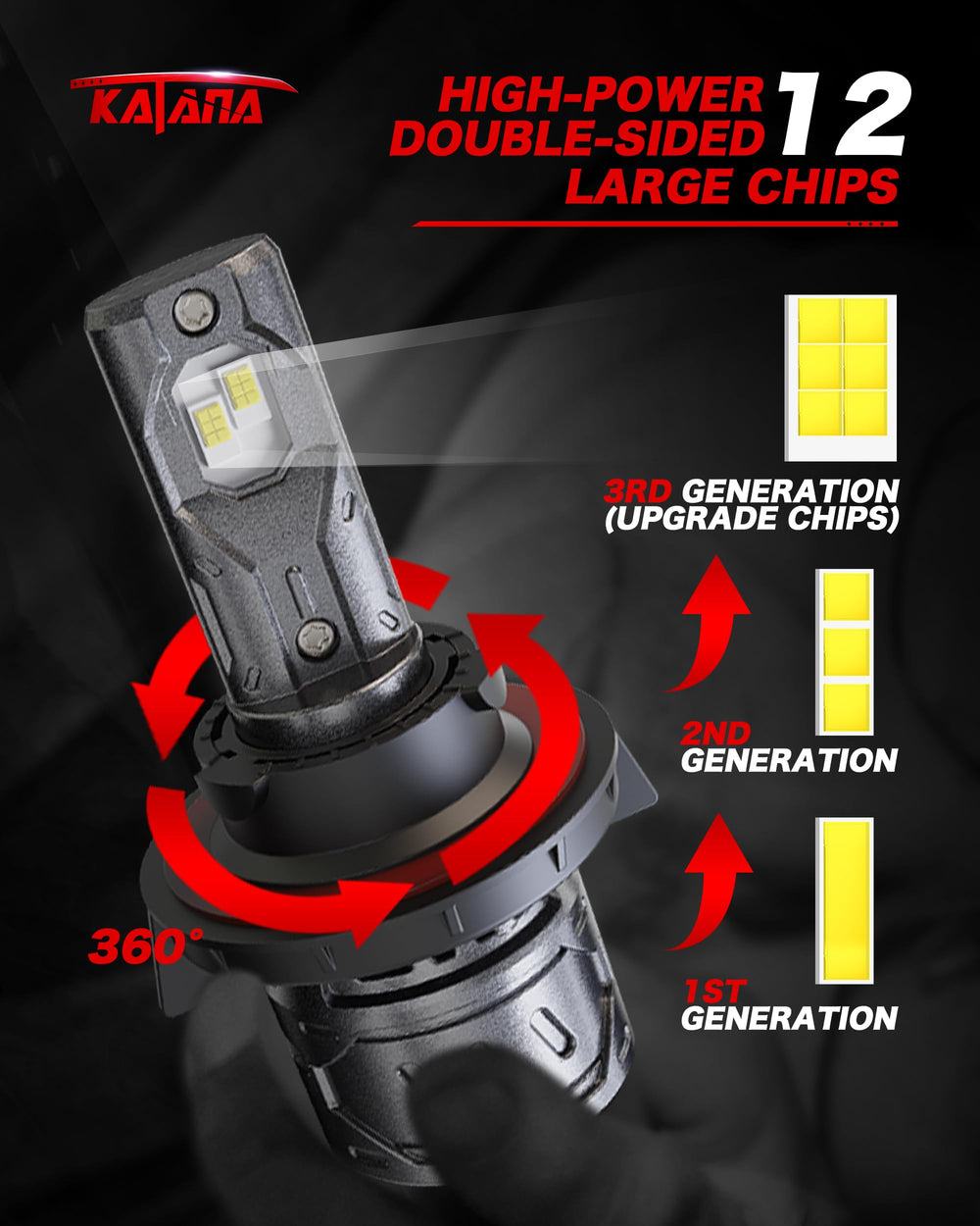 Katana H13 360-degree beam provides even illumination with no dark spots.