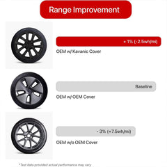KAVANIC hubcap offers full rim coverage to guard against curb damage