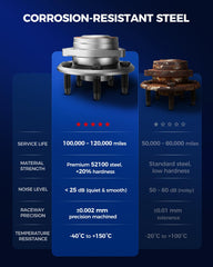 KAX 3-bolt triangular flange detail on hub