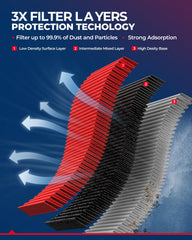 KAX CA12260 embossed paper filter layer highlighting dust capacity.