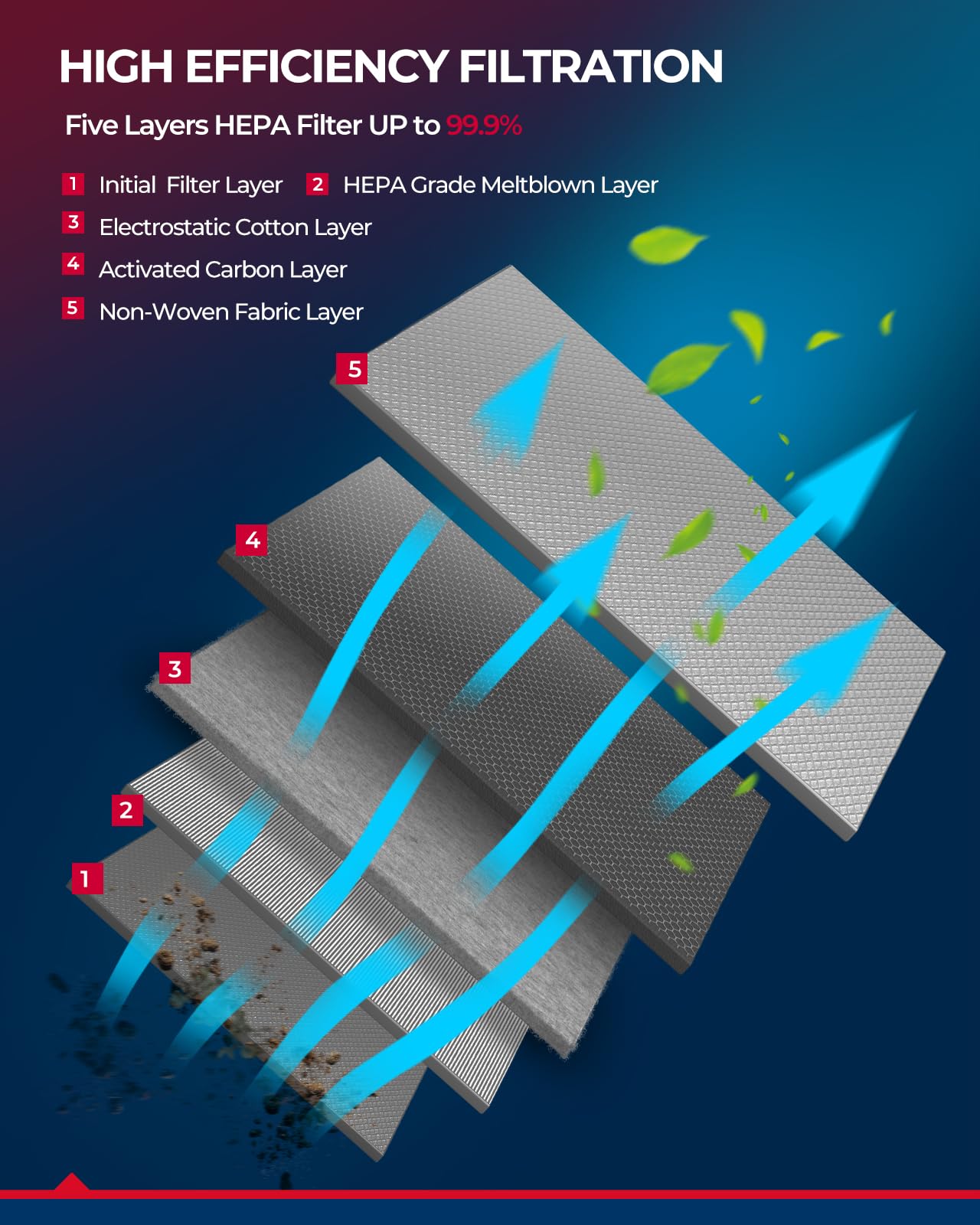KAX cabin air filter LX470 fit with precise seal for clean air