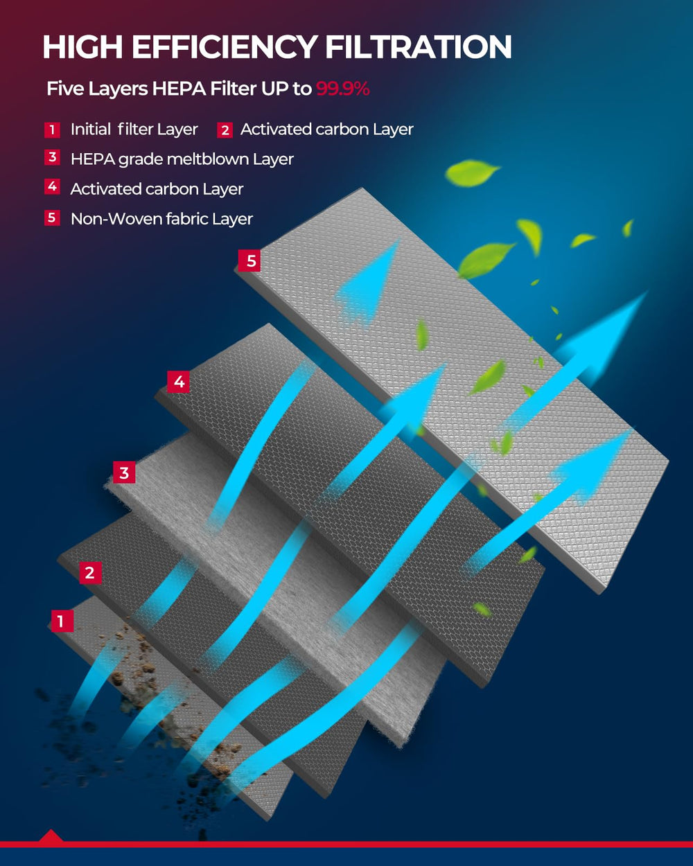 KAX CF11671 dual carbon matrix close-up highlighting odor reduction and air quality.