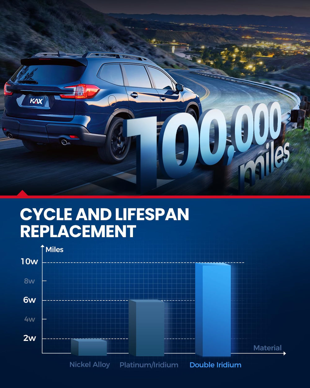 KAX durable service life exceeds 6500 miles for long-lasting performance.