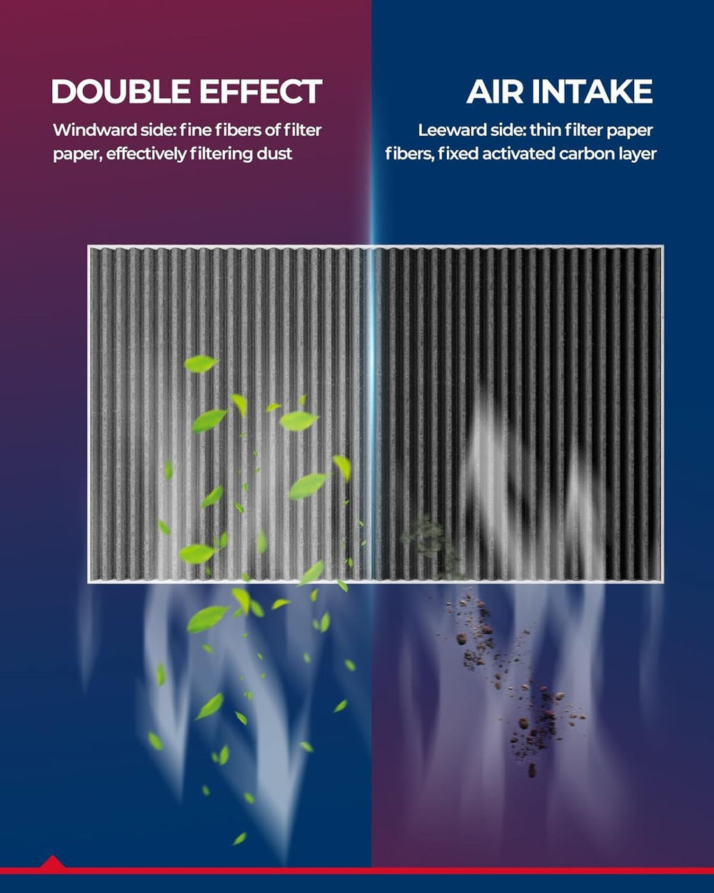 KAX five-layer design demonstrates high filtration efficiency and odor absorption