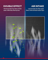 KAX five-layer design demonstrates high filtration efficiency and odor absorption