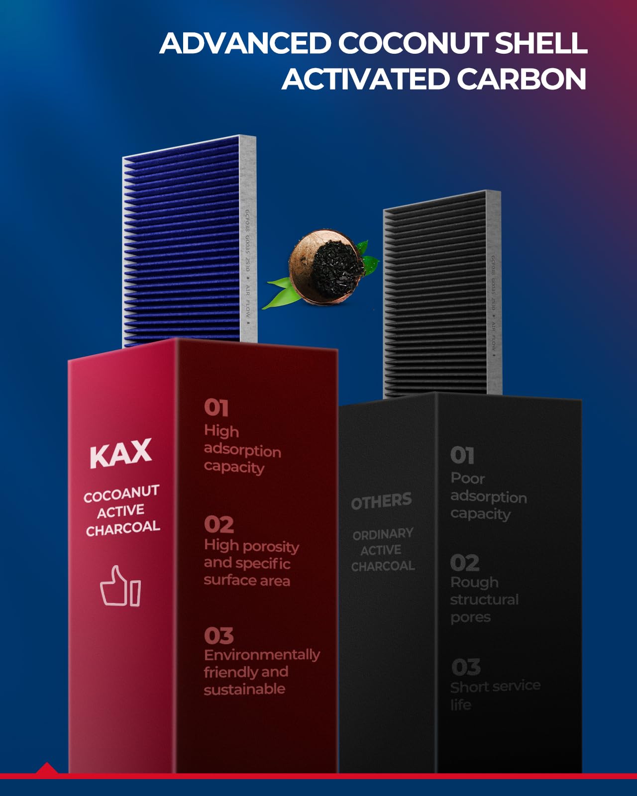 KAX installed cabin air filter in Silverado demonstrates improved airflow