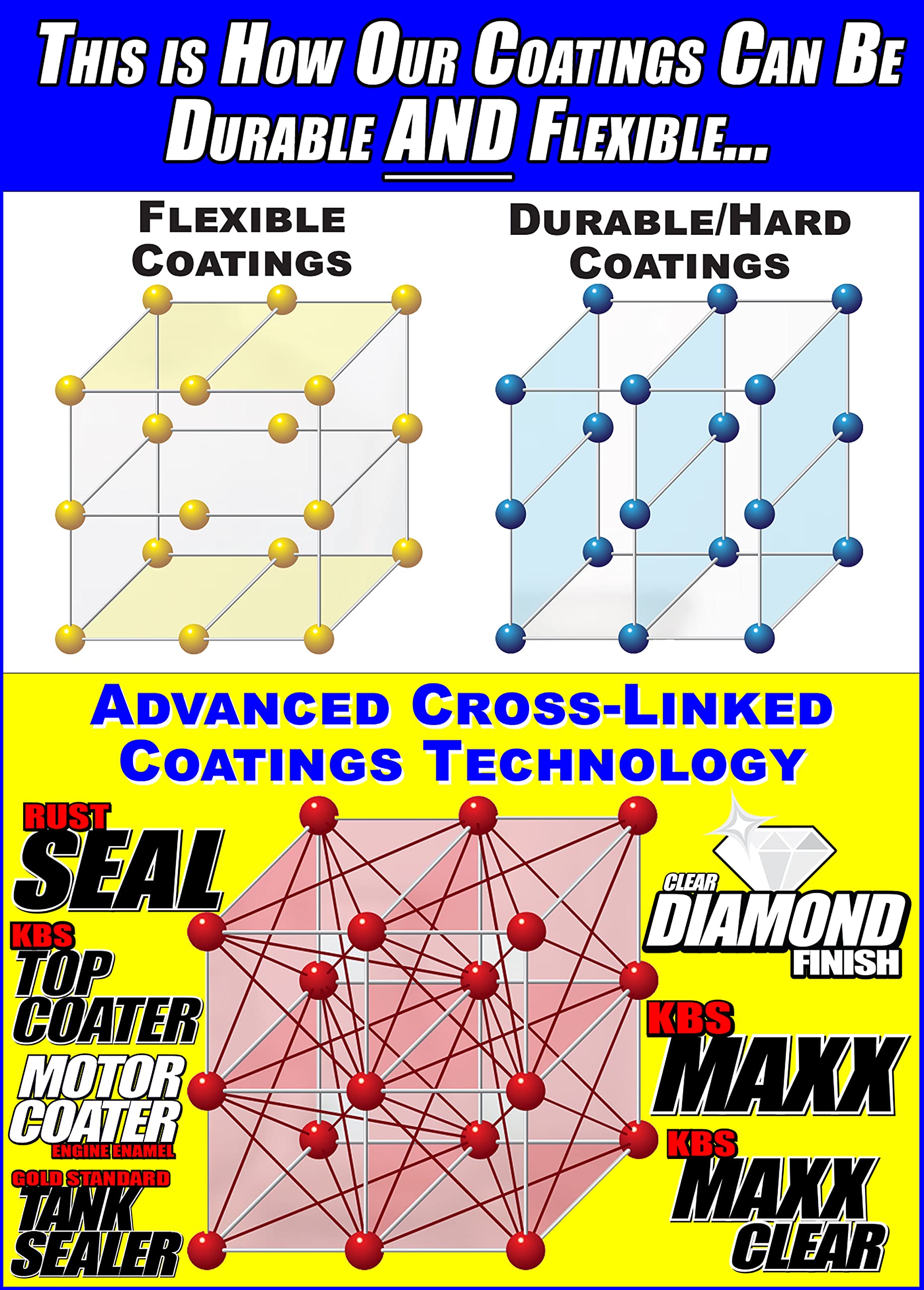 KBS Coatings 8304 DiamondFinish durable clear finish on metal or painted metal surfaces.