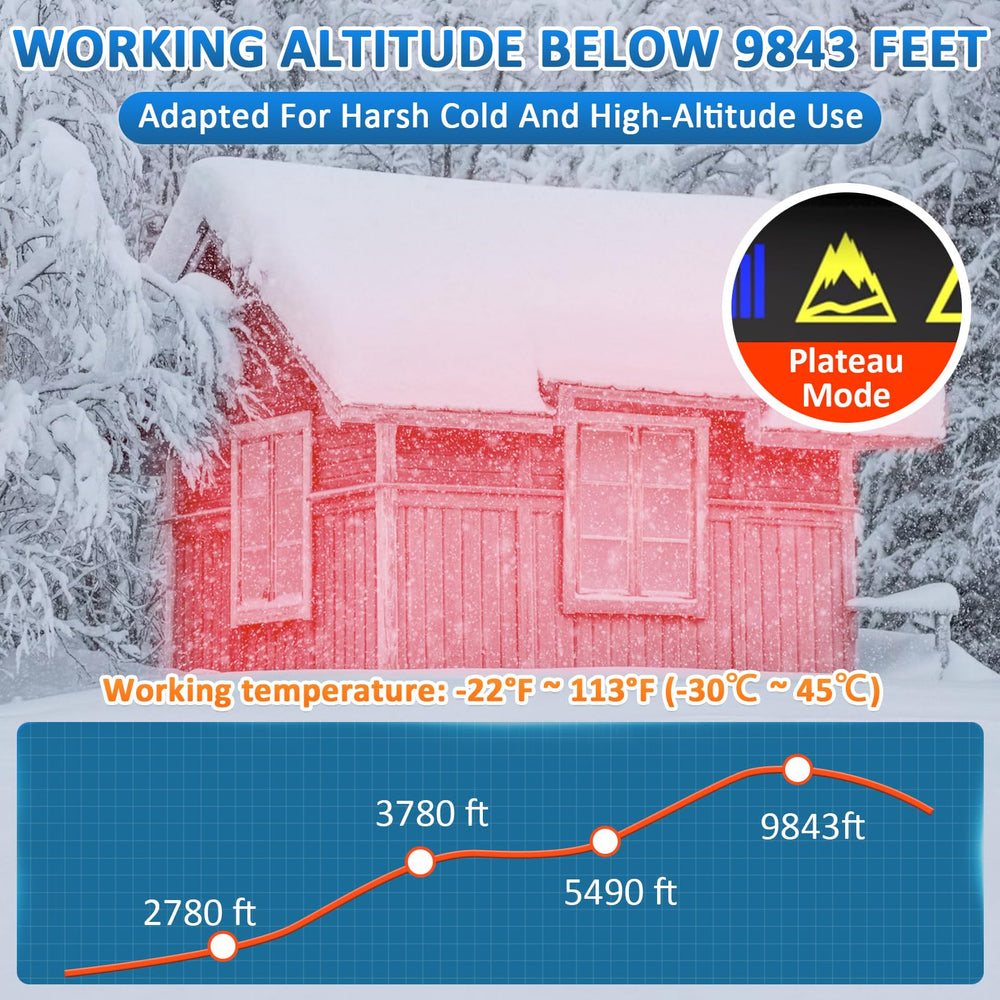 Kedite interior warmth for on-the-road comfort.