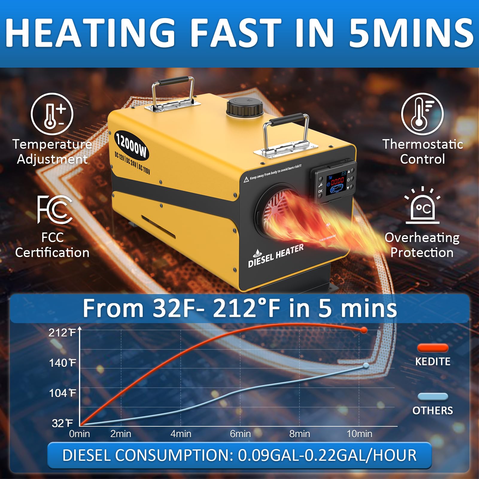 Kedite diesel heater remote control enables warm comfort from inside.
