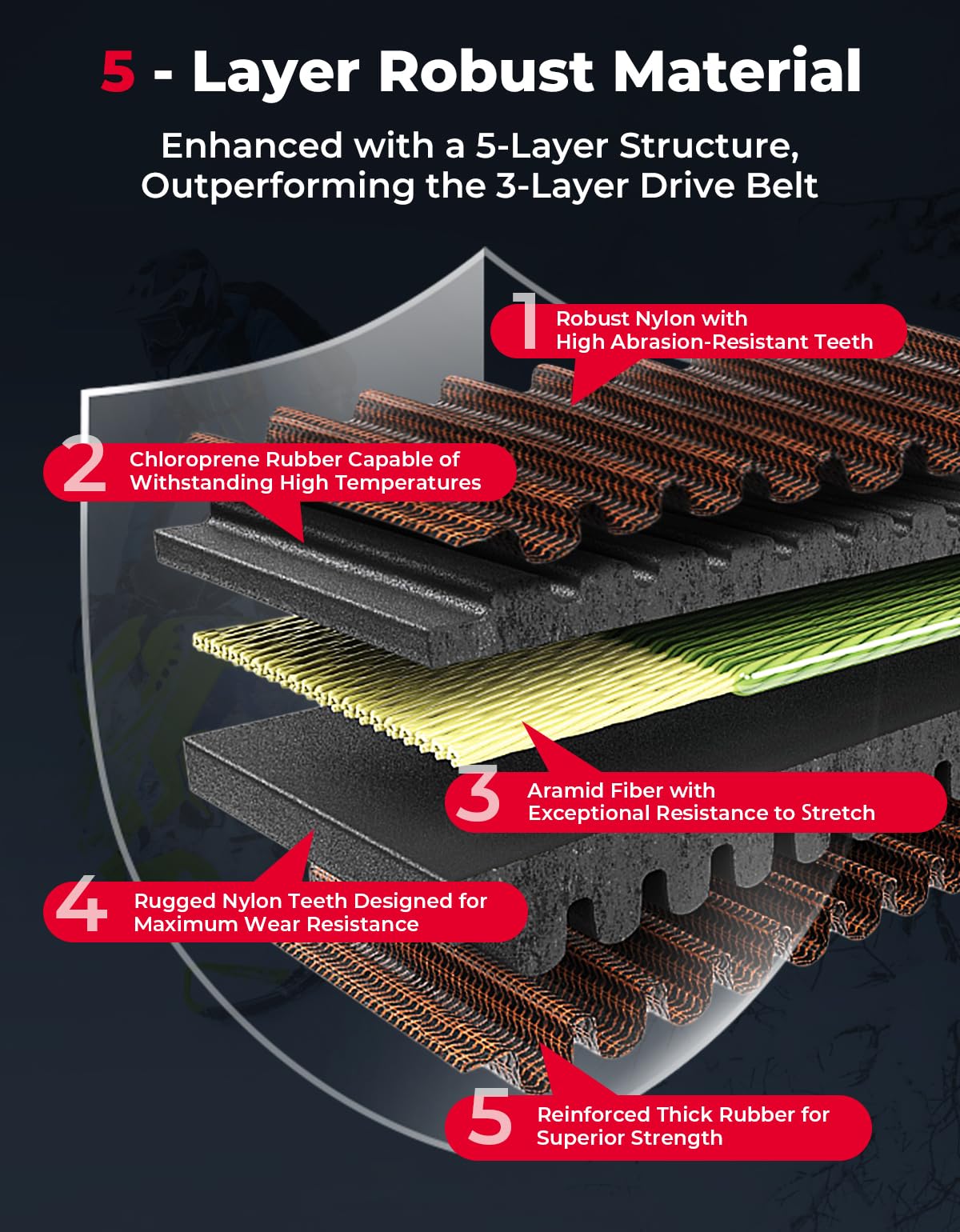 Kemimoto drive belt with heat dissipation features for cooler operation