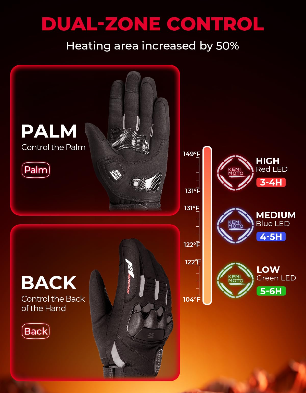 KEMIMOTO heated gloves battery level display aids power monitoring during trips
