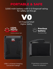 KEMIMOTO gloves dual battery display powering warmth