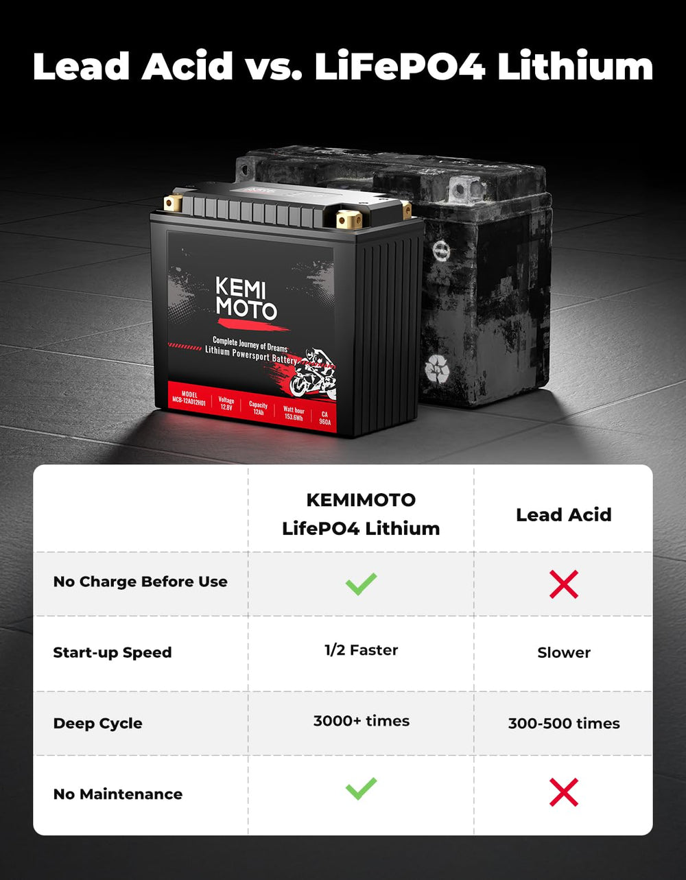 KEMIMOTO battery armored with BMS safety features for temperature protection