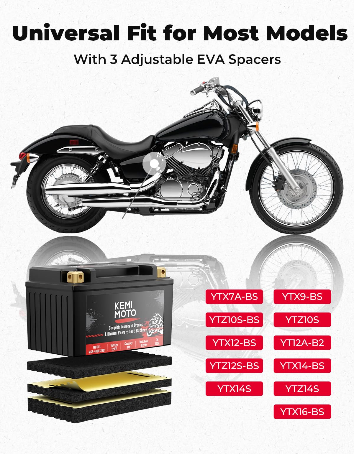 KEMIMOTO lithium battery threaded lug posts enable tool-free installation