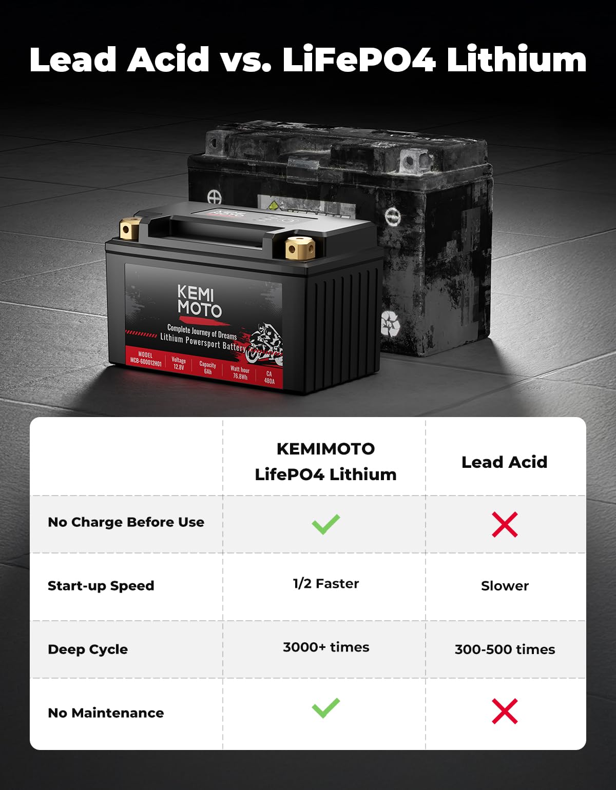 KEMIMOTO universal mounting with spacers for multiple models