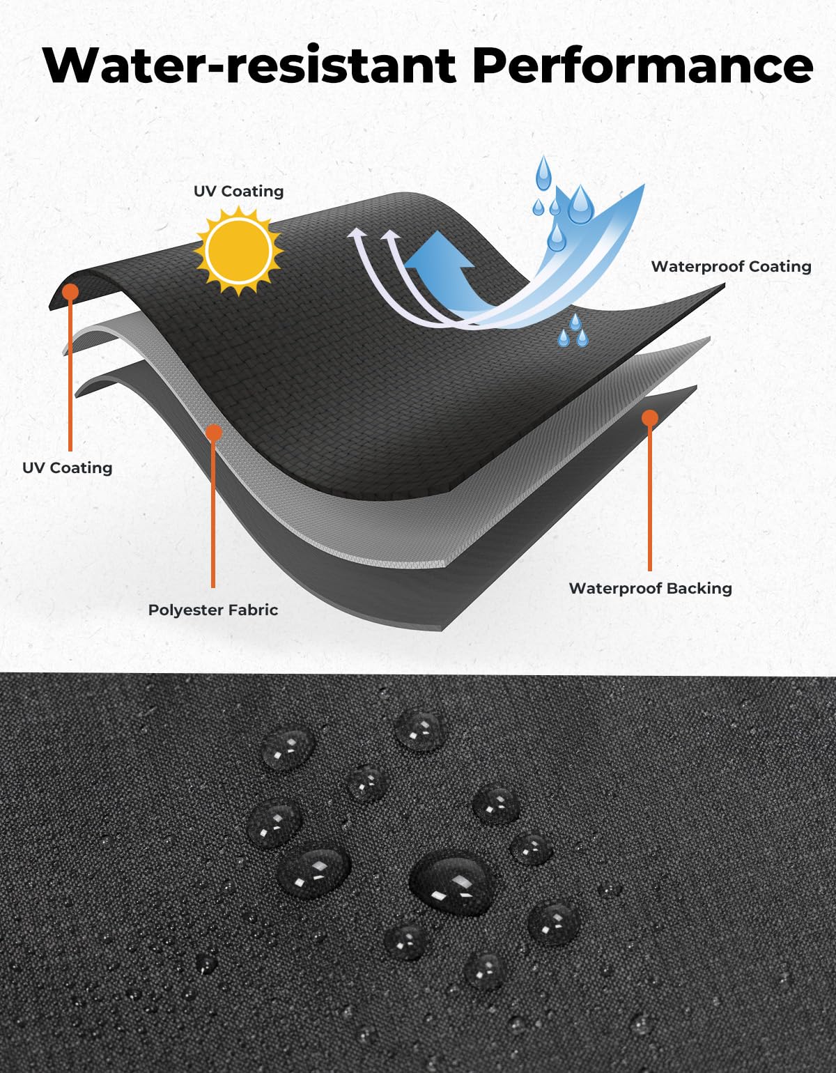 KEMIMOTO Spyder RT full cover material close-up showing 420D Oxford fabric