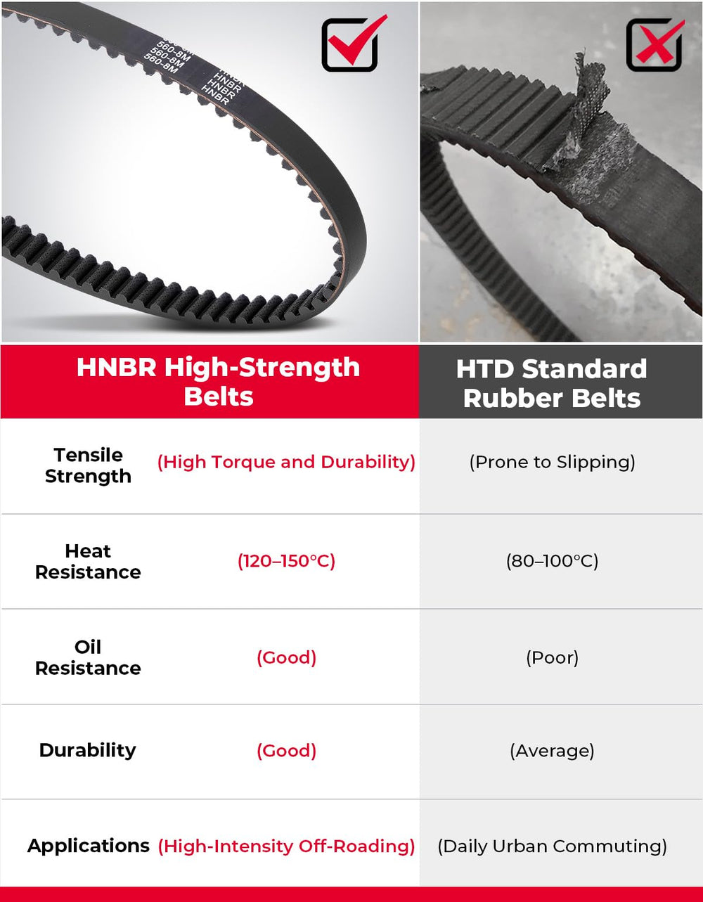 KEMIMOTO belt fits Light Bee and Segway X160/X260 for reliable compatibility.