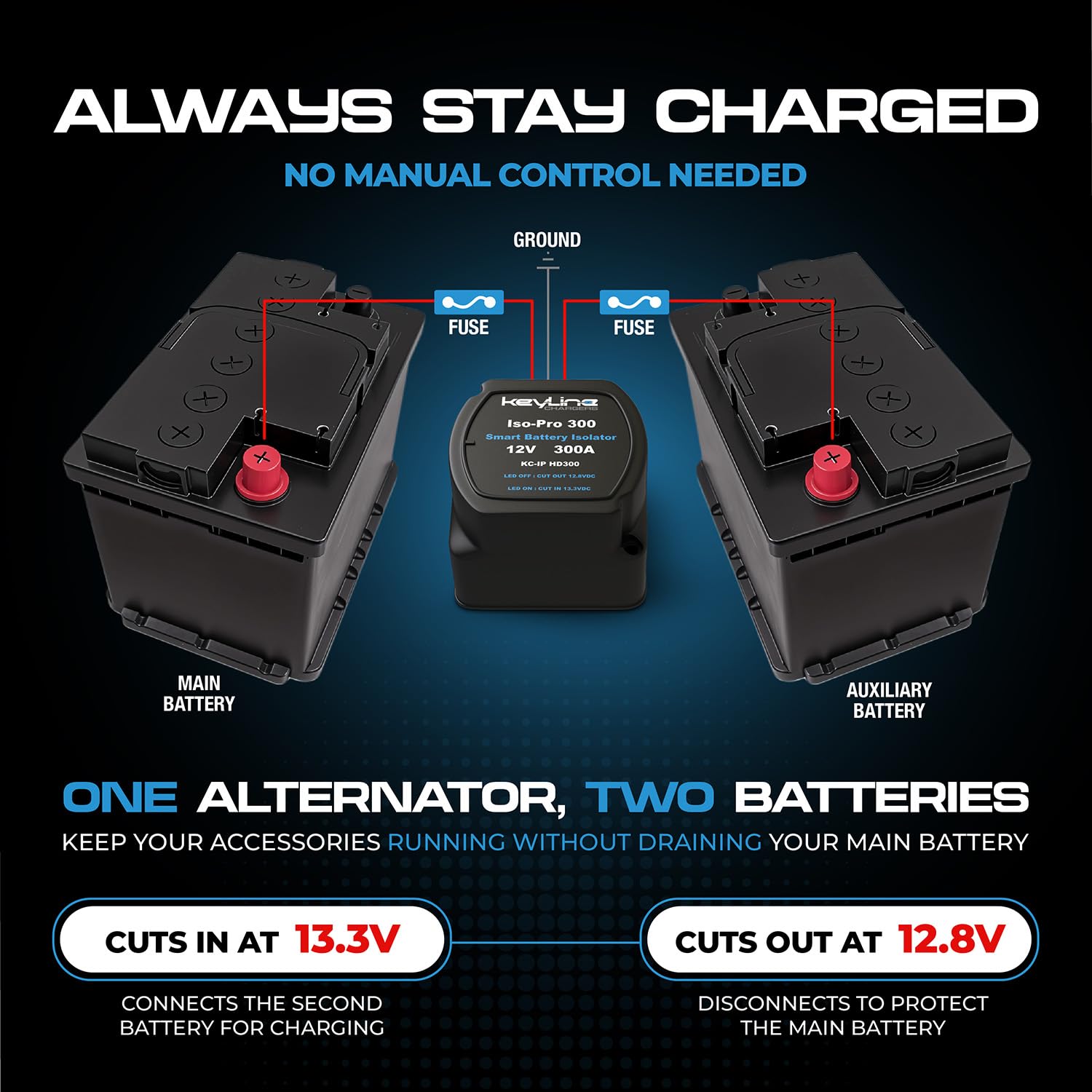 KeyLine Chargers compact design fits under the hood.