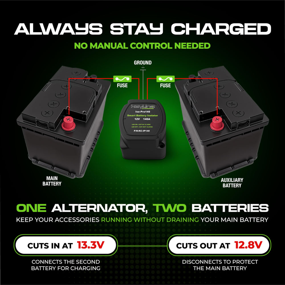 KeyLine Chargers complete wiring kit included for straightforward installation