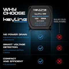 KeyLine Chargers IP65-certified unit for dusty, wet conditions.