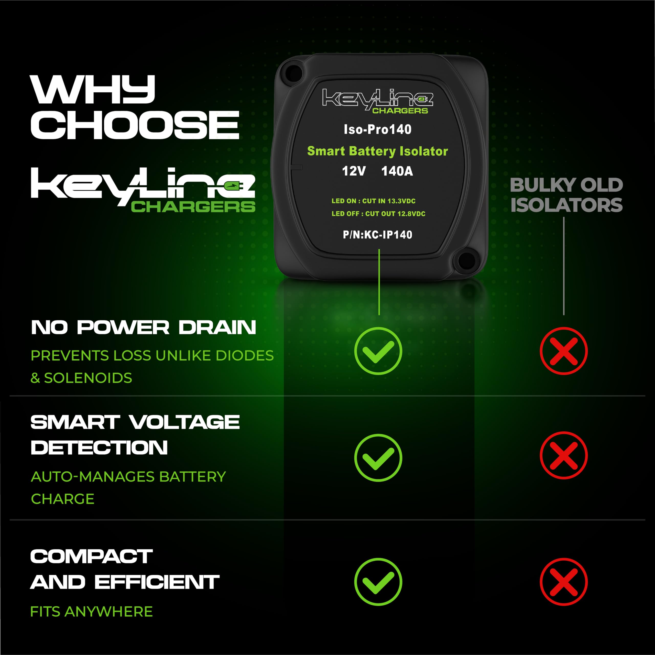 KeyLine Chargers IP65-rated rugged kit withstands water, dust and vibrations