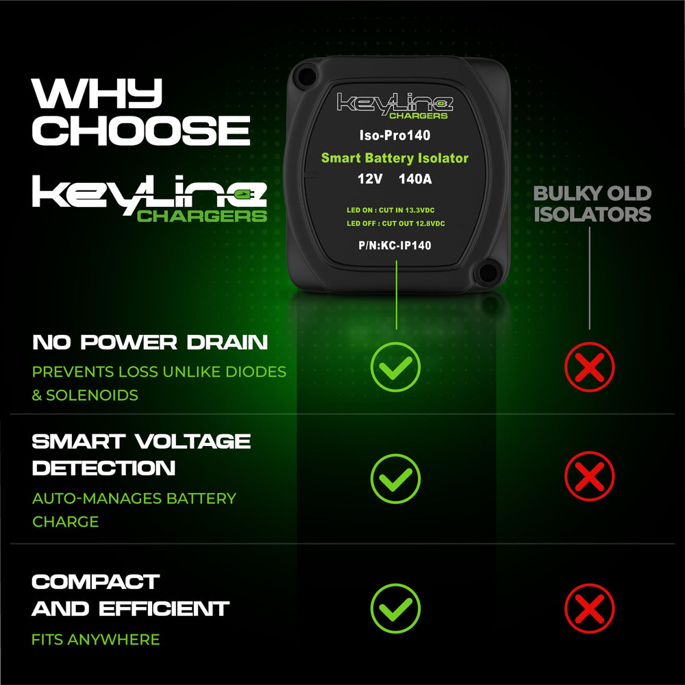 KeyLine Chargers IP65-rated rugged kit withstands water, dust and vibrations