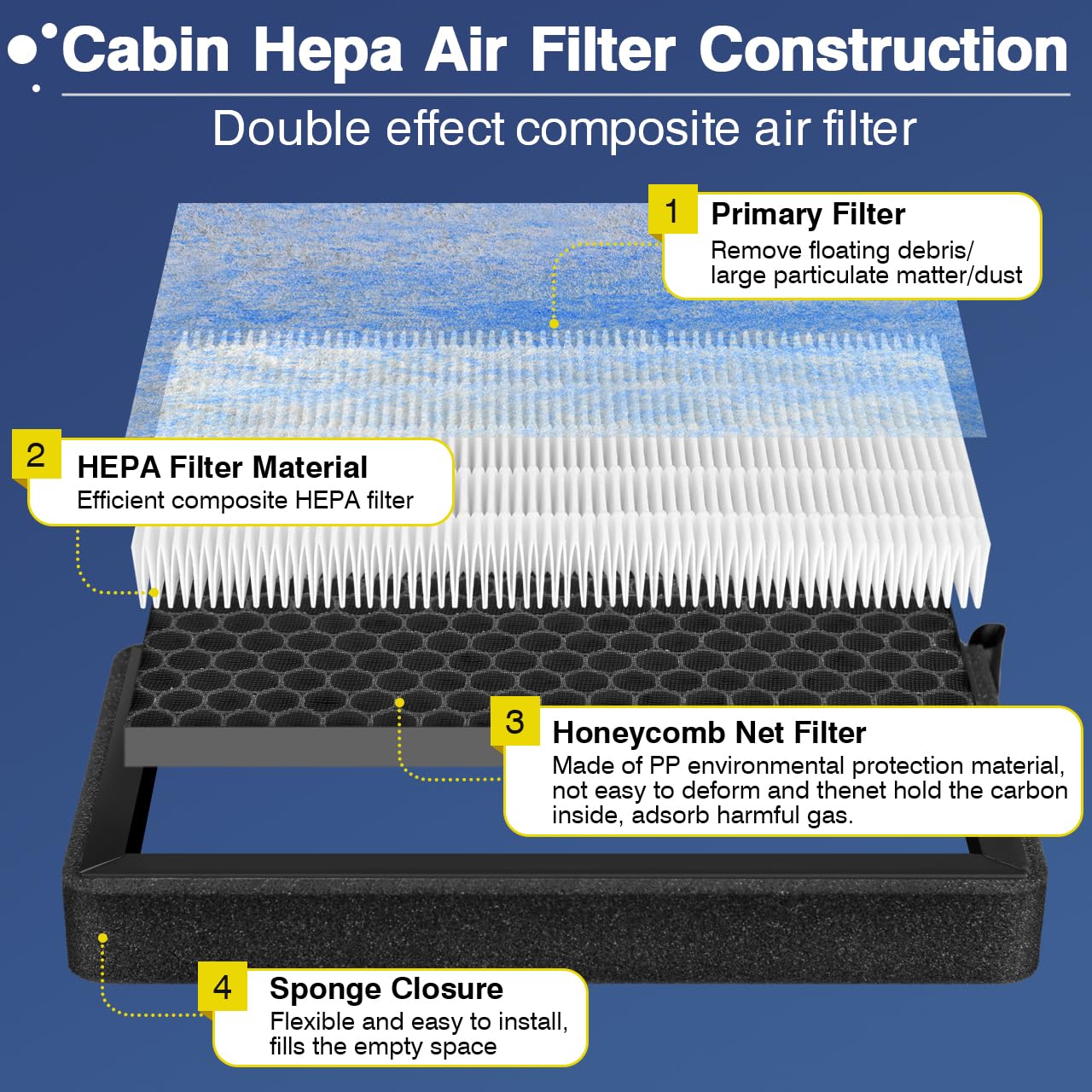 Close-up of HEPA media inside the KHAWY cabin filter.